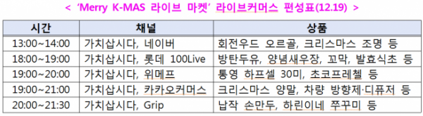 ▲메리 K마스 라이브 마켓 편성표 (중기부 제공)
