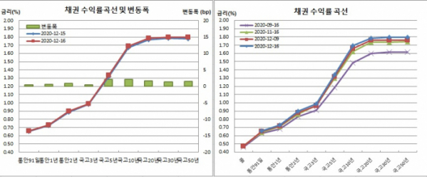 (금융투자협회)