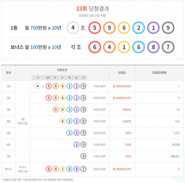 (출처=동행복권 홈페이지 캡처)