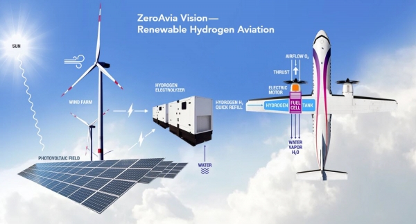 ▲청정에너지를 바탕으로 한 수소연료전지 비행기 비전. 출처 제로에이비어 웹사이트

