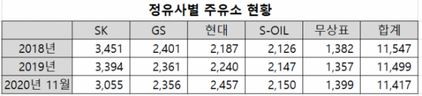 (자료=한국주유소협회)