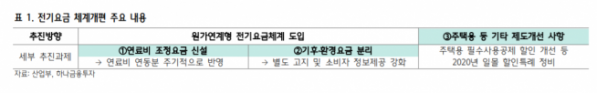 (출처=하나금융투자)