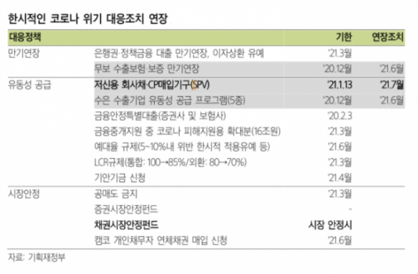 ▲자료제공=삼성증권 