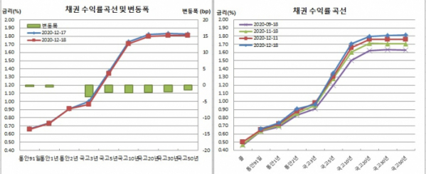 (금융투자협회)