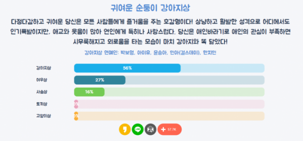 ▲동물상 테스트(사진=동물상 테스트)