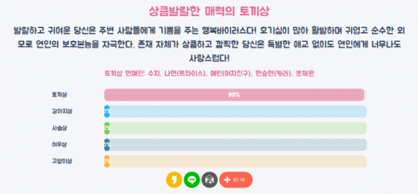 ▲동물상 테스트(사진=동물상 테스트)