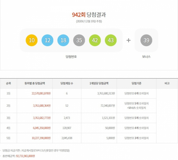 (출처=동행복권 홈페이지)