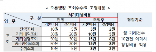 (금융위원회)