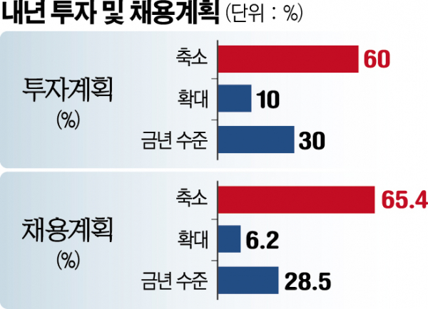 (출처=경총)