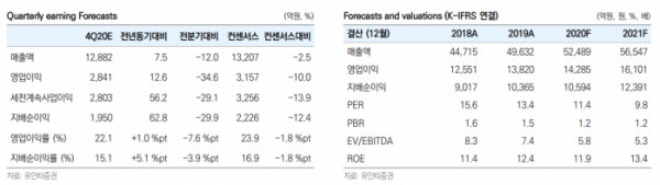 (자료=유안타증권)