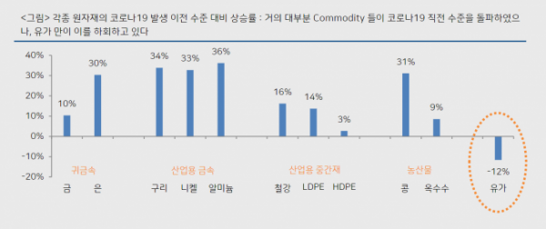 (하이투자증권)