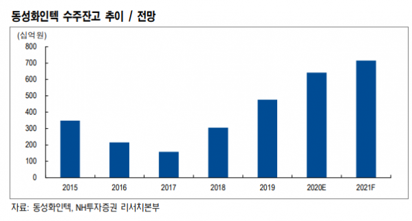 (자료=NH투자증권)