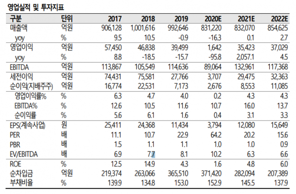 (자료=SK증권)