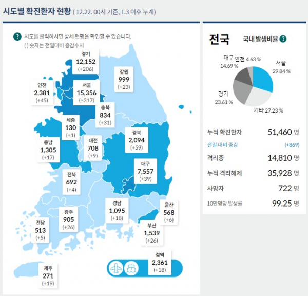 (질병관리청 코로나19 홈페이지 캡처)