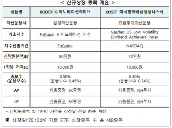 (자료제공=한국거래소)