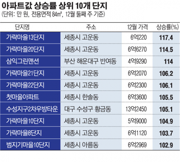 (그래픽=손미경 기자 sssmk@)