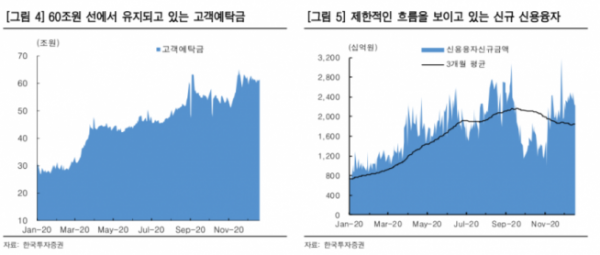 ▲자료제공=한국투자증권