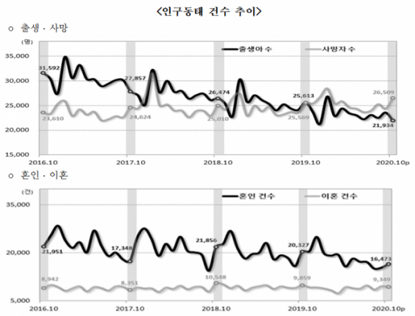 (자료=통계청)