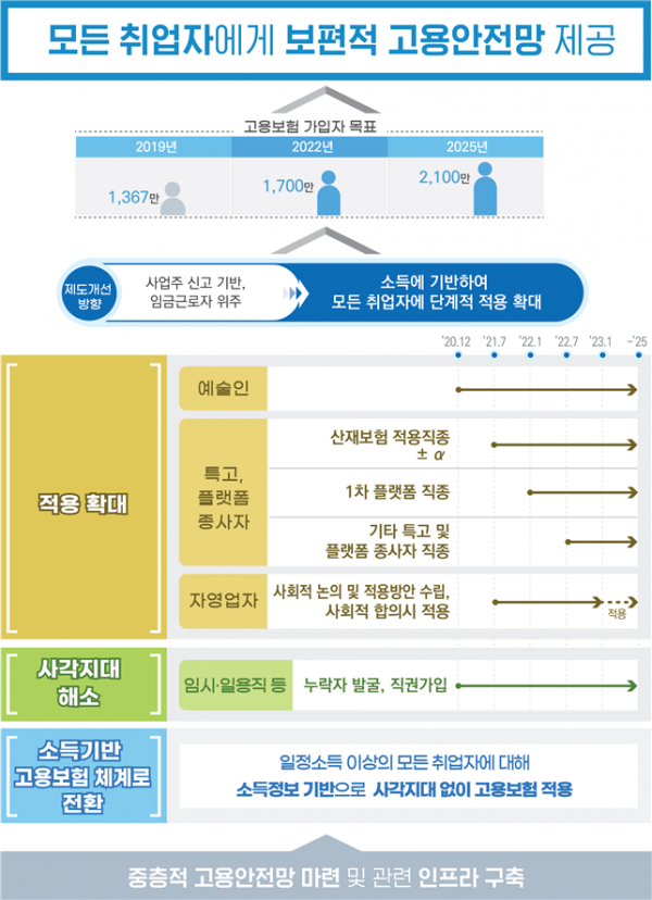 (자료제공=고용노동부)