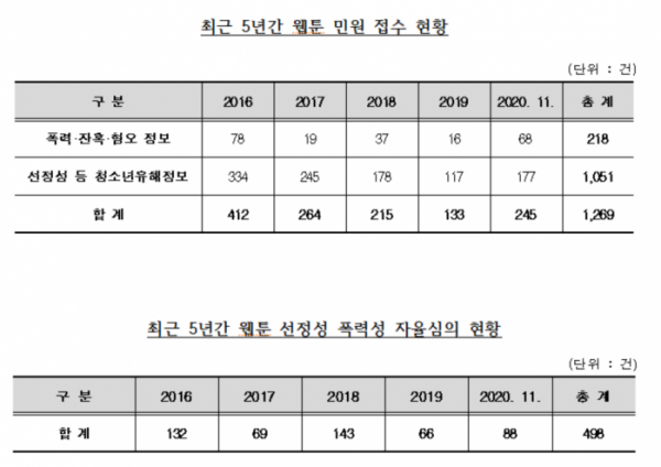 (사진제공=양정숙 의원실)