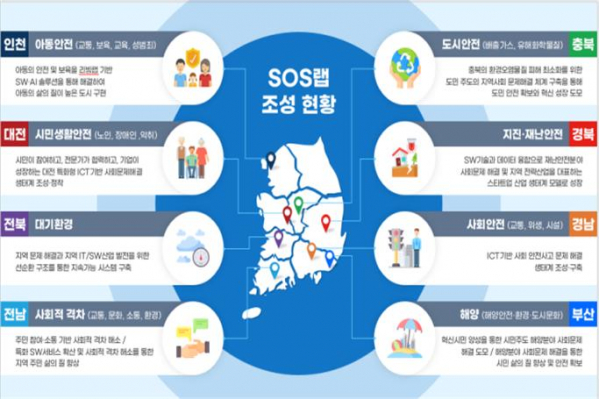 ▲SOS랩 운영 및 SW서비스 개발 현황.  (사진제공=과학기술정보통신부)