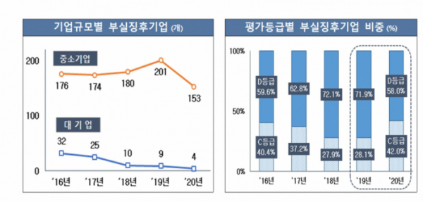 (사진제공= 금감원)