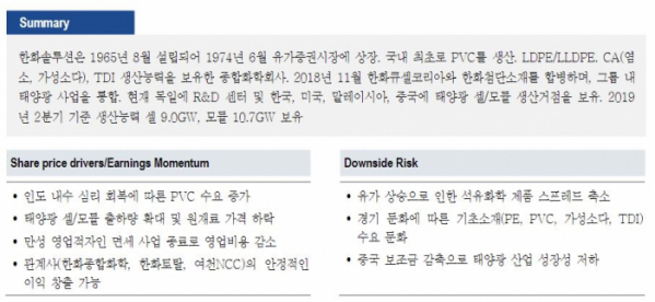 (출처=NH투자증권)