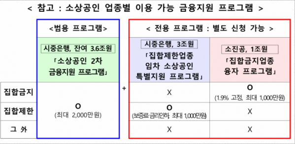 (자료제공=금융위)