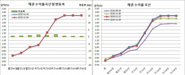 (금융투자협회)