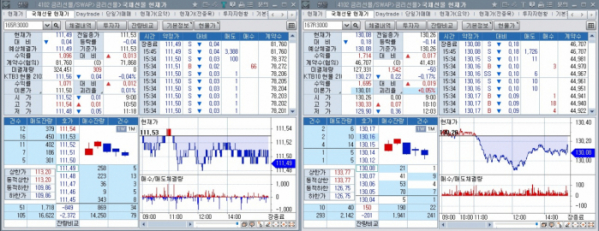 ▲29일 국채선물 장중 추이. 왼쪽은 3년 선물, 오른쪽은 10년 선물 (체크)