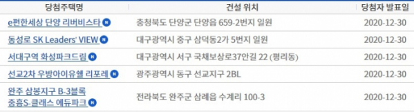 (출처=청약홈 홈페이지 캡처)