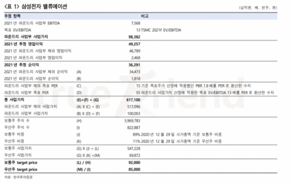 ▲자료제공=한국투자증권