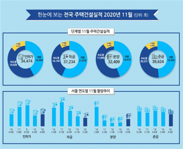 (국토교통부)