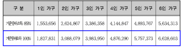 (자료제공=서울시)