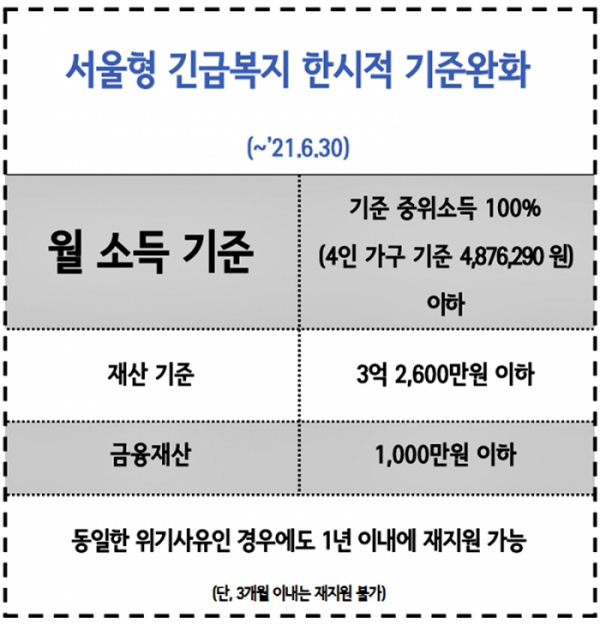 (자료제공=서울시)