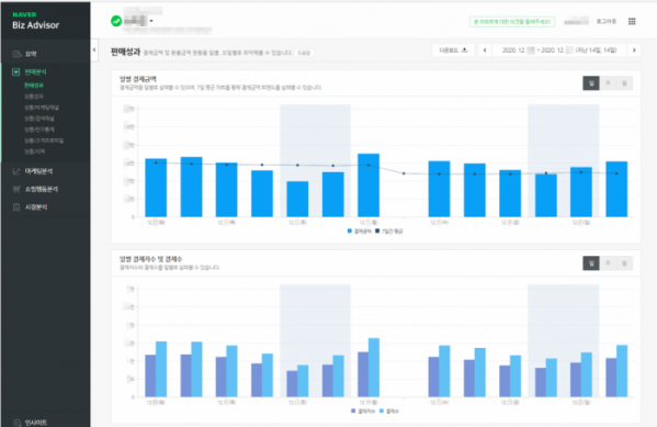 ▲네이버 비즈어드바이저의 활용 이미지다. (사진제공=네이버)