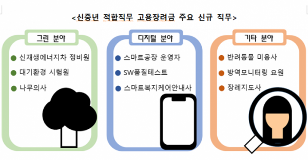 (자료제공=고용노동부)