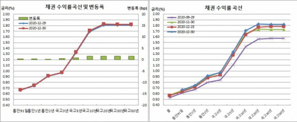 (금융투자협회)