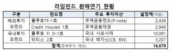 (자료=금융감독원)