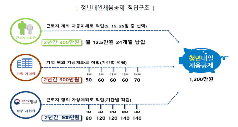 (자료제공=고용노동부)