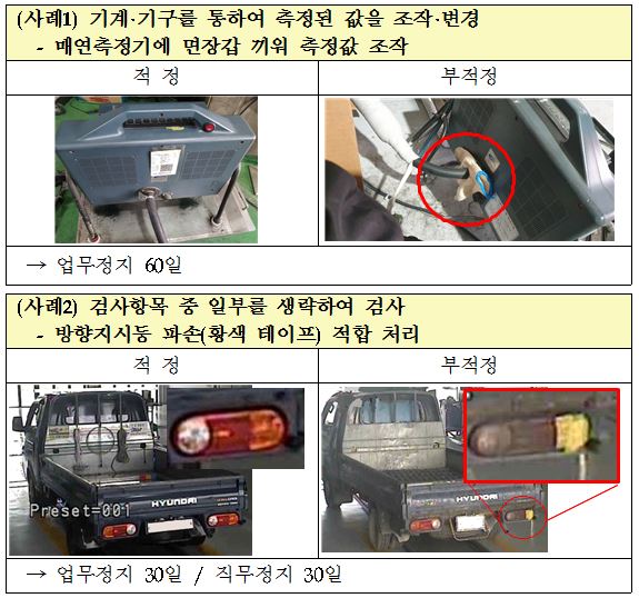 ▲민간 자동차검사소 부실·부정 검사 사례. (자료제공=환경부)