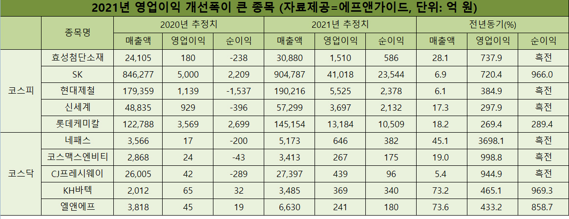▲자료제공=에프앤가이드
