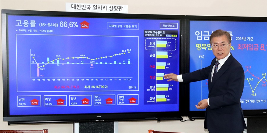 ▲문재인 대통령이 2017년 5월 24일 청와대 여민관 대통령 집무실에 설치된 일자리 상황판 모니터를 가리키며 일자리 현황을 직접 설명하고 있다. (연합뉴스)