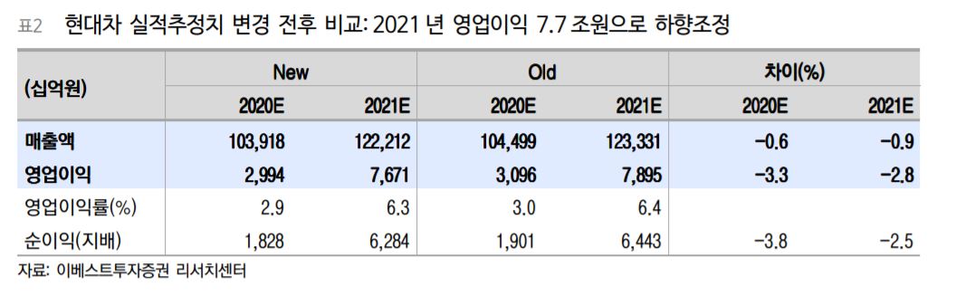 (자료제공=이베스트투자증권)