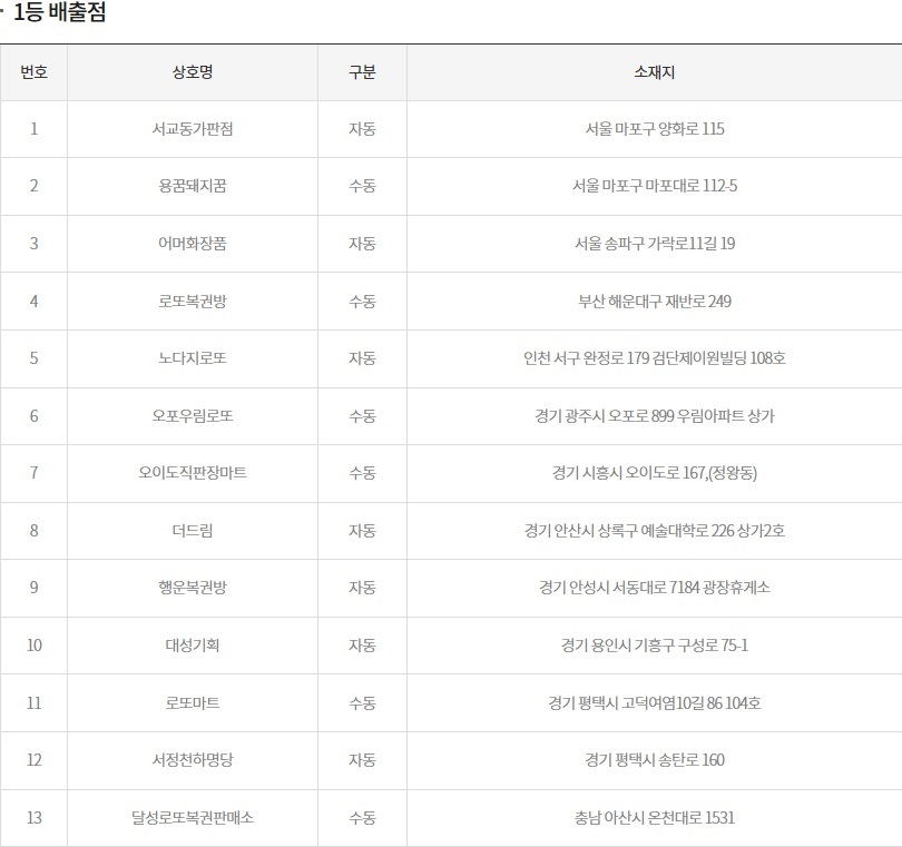 (출처=동행복권 홈페이지)