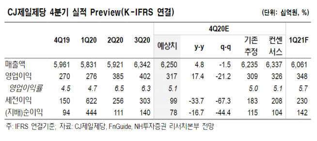 ▲자료제공=NH투자증권
