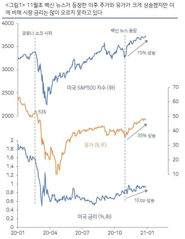 (하이투자증권)