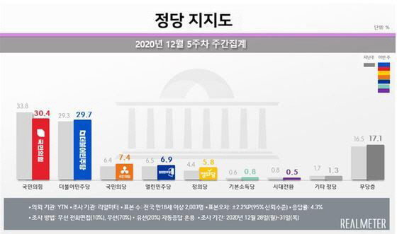 (제공=리얼미터)