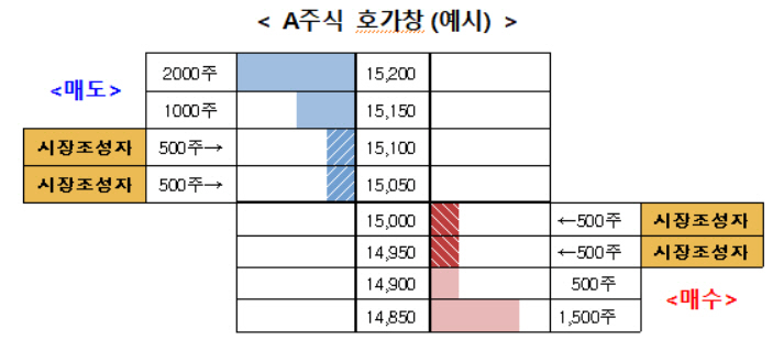 ▲출처=한국거래소
