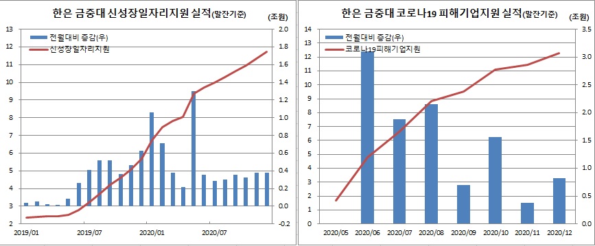 (한국은행)
